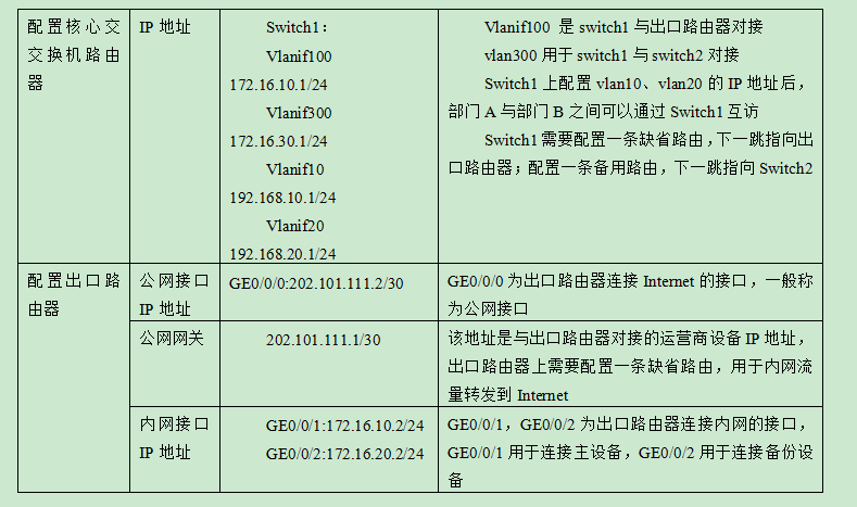 请问一下SchedulerX中公网接入的时候regionId怎么填呀？  第1张