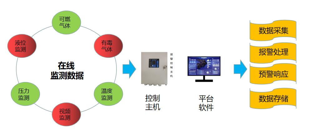 安全生产监测预警系统，定义、功能及应用解析是什么？
