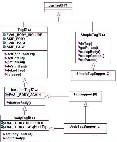 如何在Java中利用TagSupport类实现自定义标签功能？  第1张