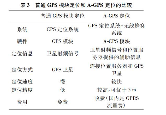 Android GPS网络定位精度与性能问题解析  第1张