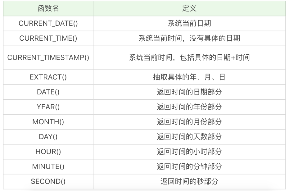 C语言日期与数据库日期对比，如何准确进行比对？