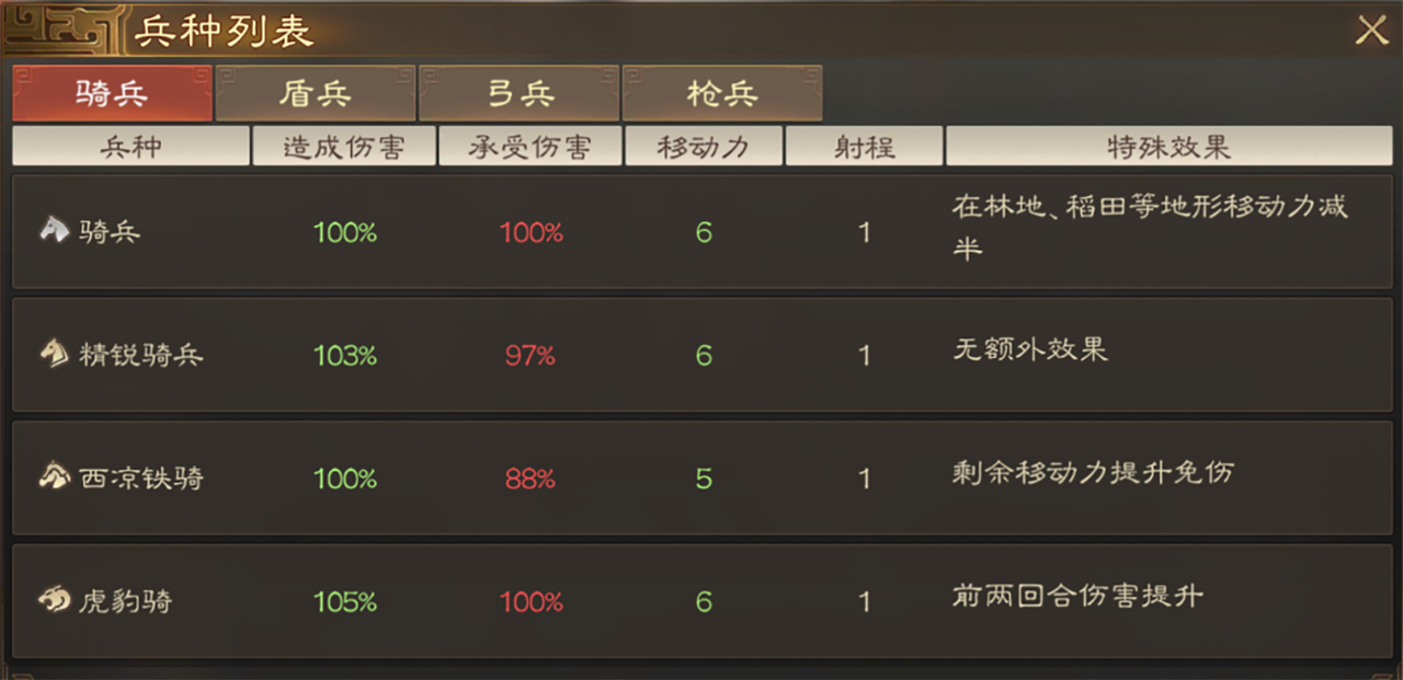 如何选择最适合我的三国志战棋版服务器？  第1张