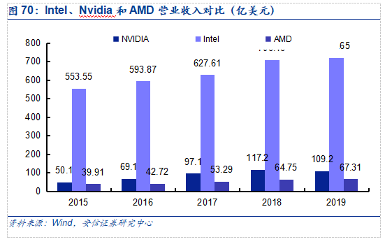 服务器版本更新带来了哪些显著变化？