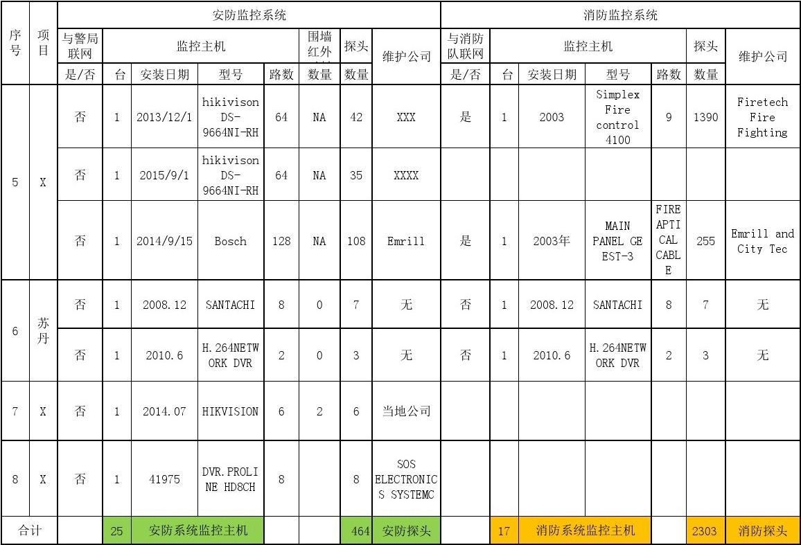 安全生产监测预警统计表，如何有效监控预警以保障安全？