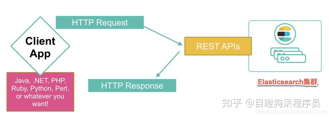 php restful接口  第1张