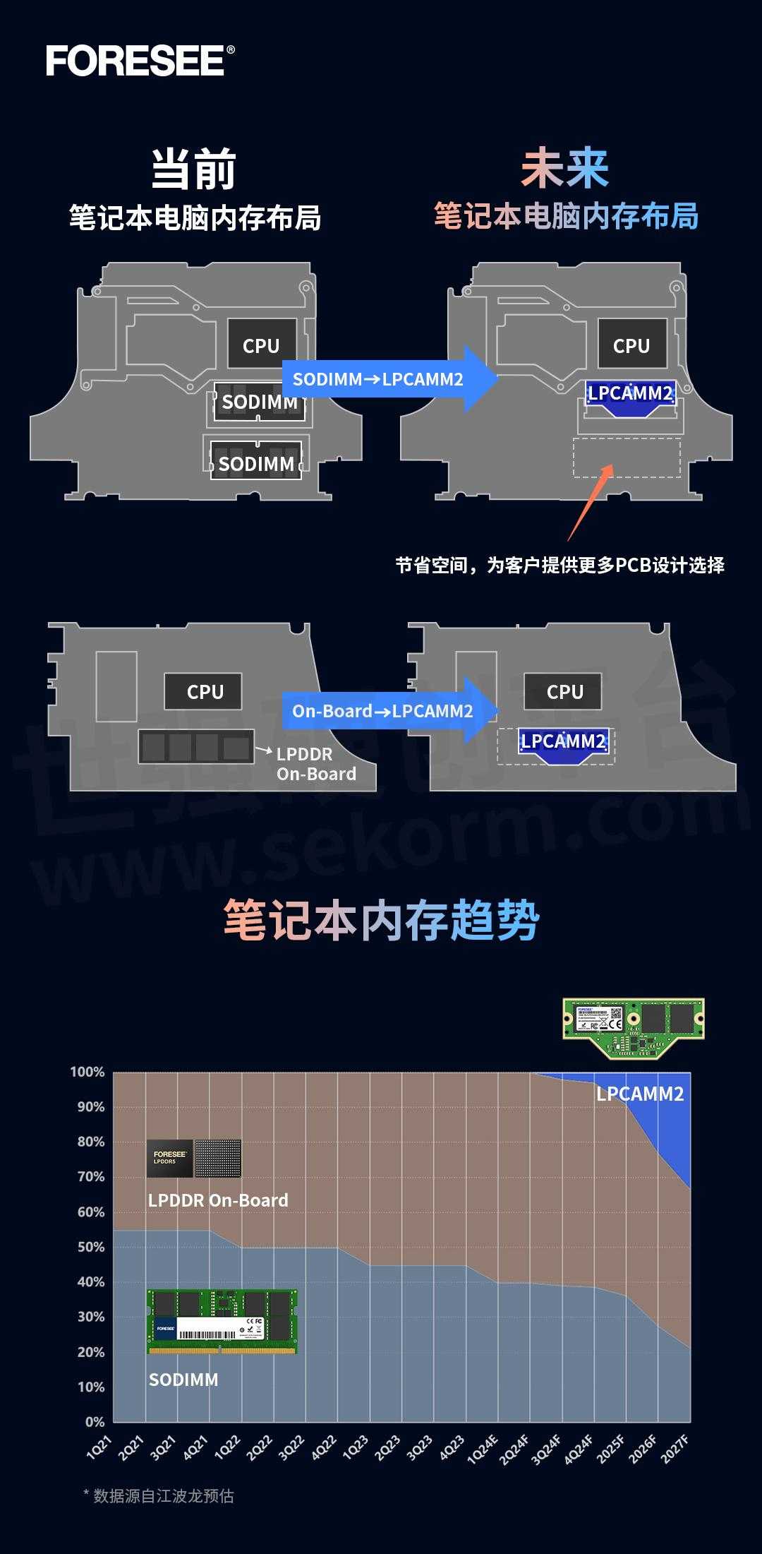 modelscope-funasr有什么内存优化方案吗？  第1张
