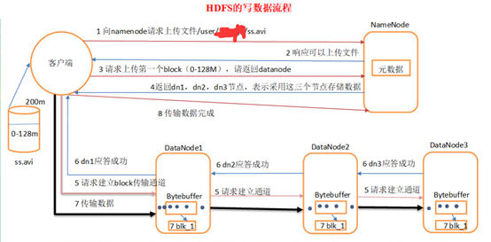 关于HDFS API的疑问，如何有效使用其功能和优化性能？  第1张