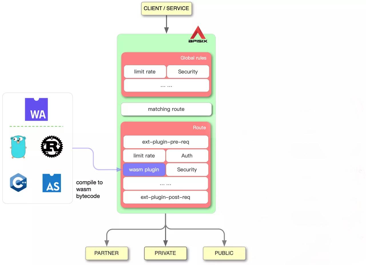 api ms win是啥_分子搜索（MS）
