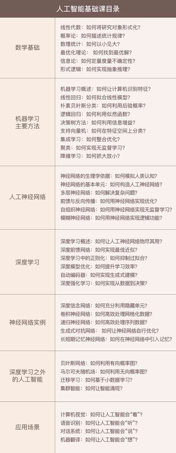 ai人工智能编程_编程实例