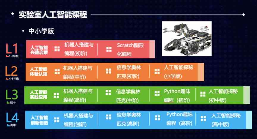 ai人工智能教程_使用教程  第1张