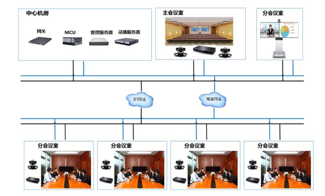 如何打造一个高效的云视频会议系统与音视频座席集成方案？  第1张
