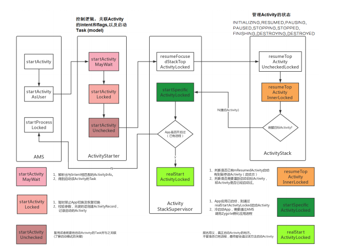 关于Android网络系统服务的运行机制和优化问题标题，Android网络系统服务如何运作并优化？