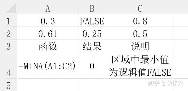 如何在MySQL中正确使用min_MIN函数来获取最小值？  第1张