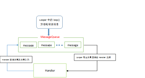 Android系统短信源码解析，如何理解其工作原理？