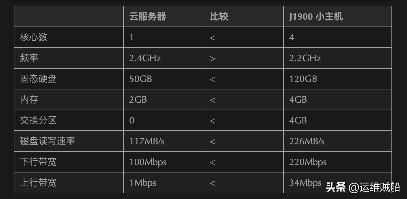 云服务器租用费用包含哪些计费项？