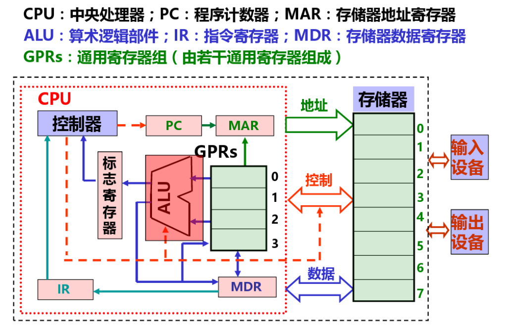 存储程序控制一般多少钱  第1张