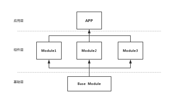 关于Android短信结构的奥秘与解析  第1张