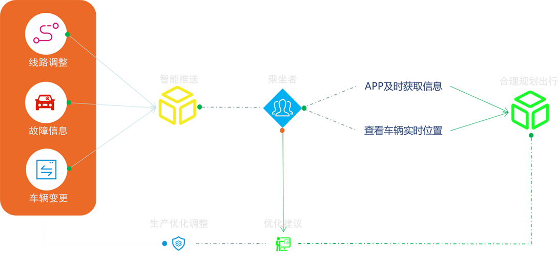 车队管理系统_车队管理