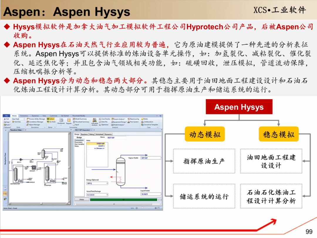 Aspen数据库如何运作？