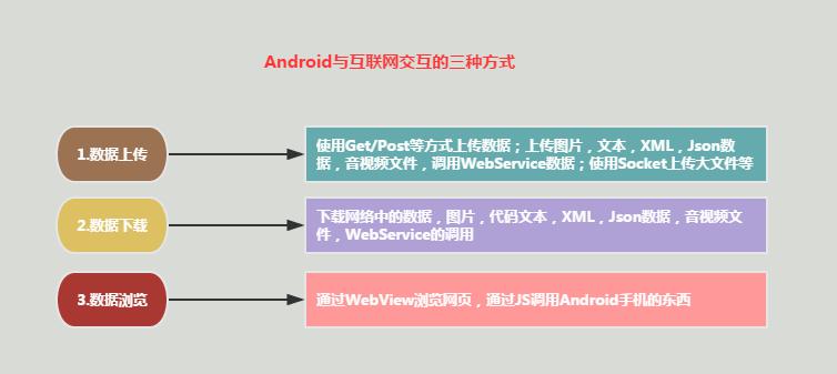 Android中如何调用JS文件？交互流程解析。  第1张