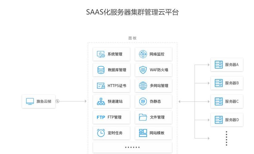 cms监控服务器架设_CMS服务器部署说明  第1张