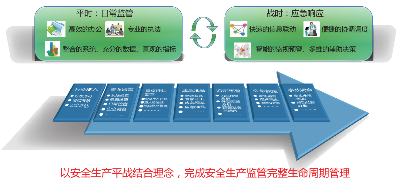 关于安全生产管控平台的效能与问题？  第1张