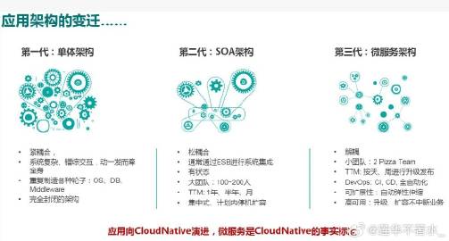 大数据高性能技术挑战与解决方案 的疑问标题可以是，大数据高性能领域面临哪些技术挑战？