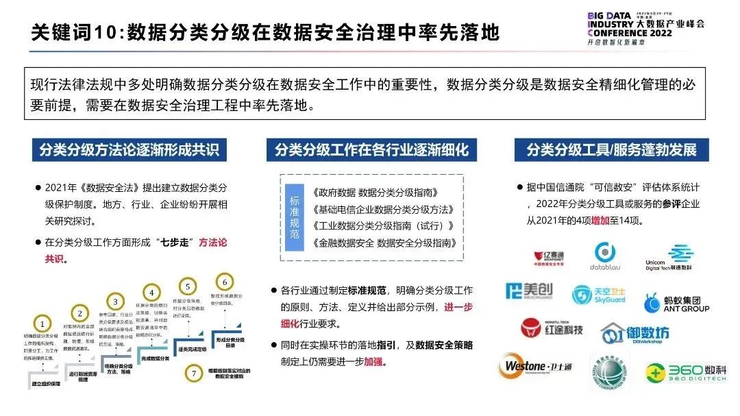 关于安全用电大数据的疑问标题，安全用电大数据如何保障电力安全？