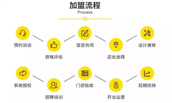如何通过门面设计模式优化流程设计？