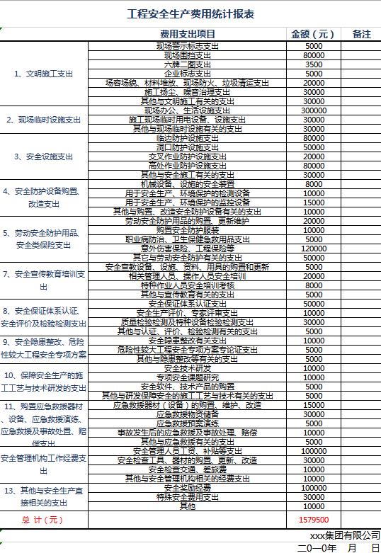关于安全服务的费用是多少？  第1张