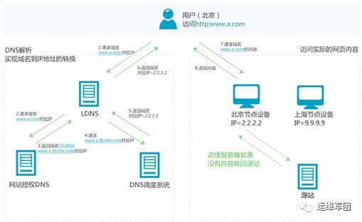 CDN检测劫持问题及解决方案探究
