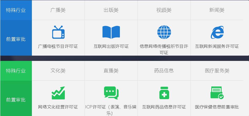 app和网站之间如何传数据_APP备案和网站备案的区别