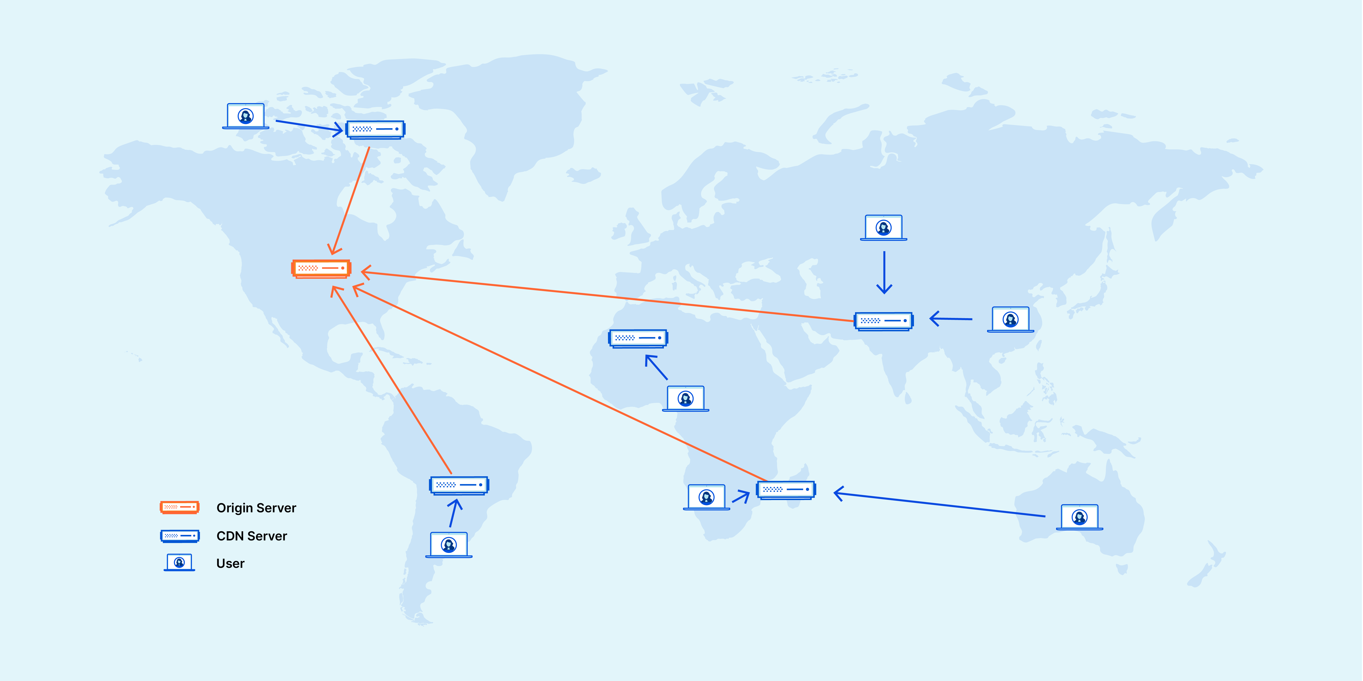 魔门CDN，网络加速的神秘力量是什么？