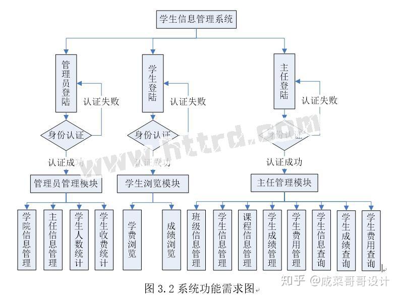 aspnet学籍管理网站_网站管理  第1张