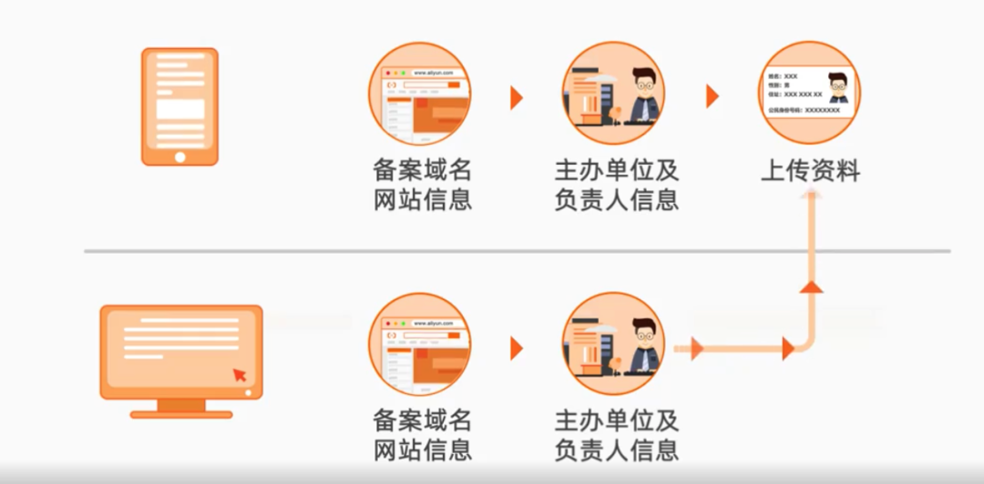 注册域名后，如何确保备案顺利进行？