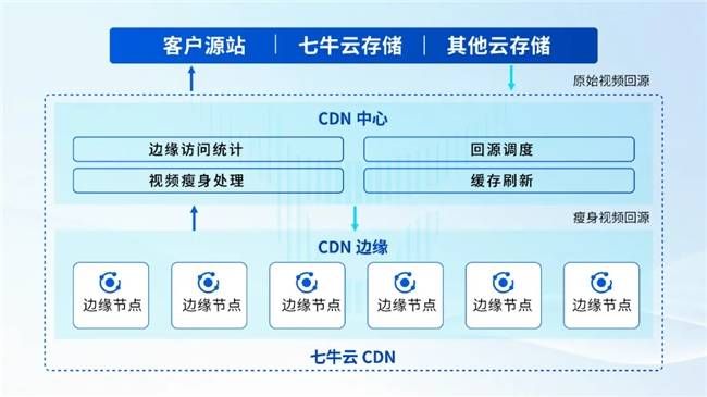 七牛全站CDN服务如何优化网站的加载速度和用户体验？
