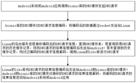 Android与Linux互通，访问权限与兼容性问题解析