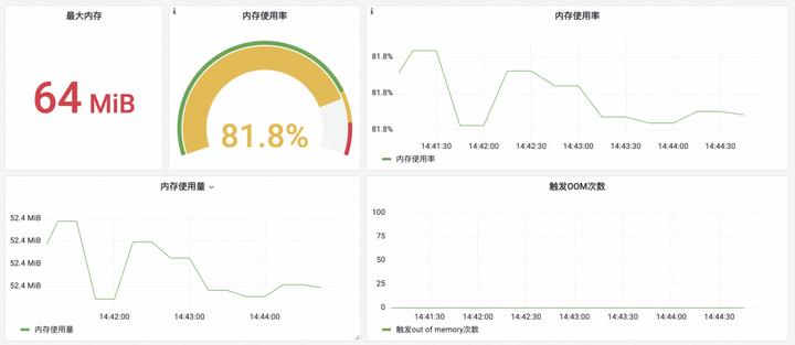 如何高效进行Memcached的性能测试？