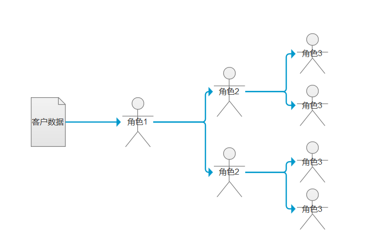 如何深入理解并有效设计及运行CRM数据仓库？