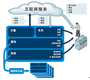 虚拟运营商的网络服务器究竟扮演着怎样的角色？  第1张