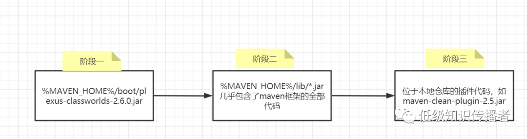如何高效地进行Maven项目的调试工作？  第1张