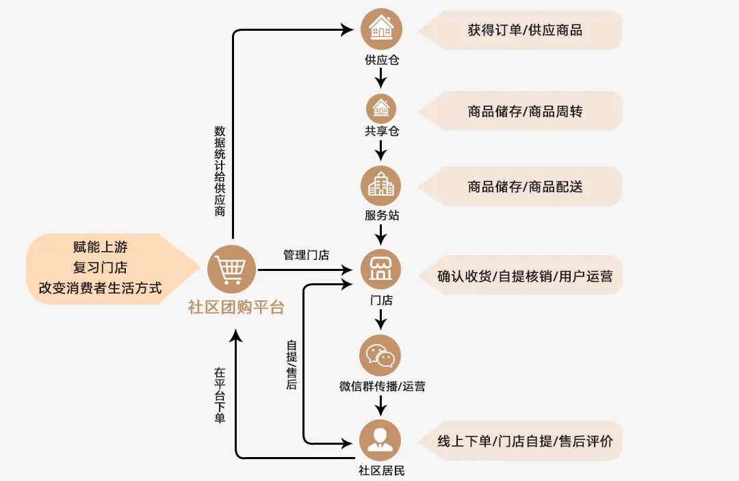*土的团购程序是什么,了解*土团购程序