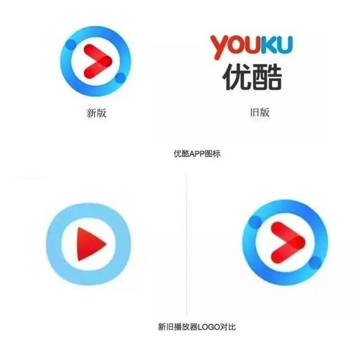 优酷头像为什么换不了