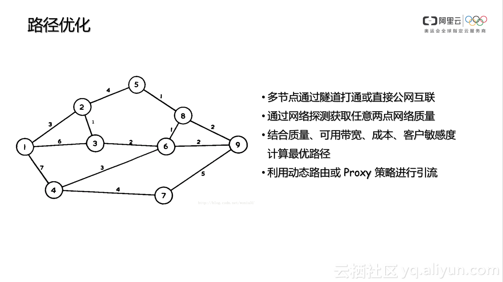 c可以做网络优化吗  第1张