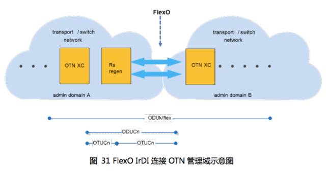 按使用流量_按流量计费的网络加密层可以使用共享流量包？