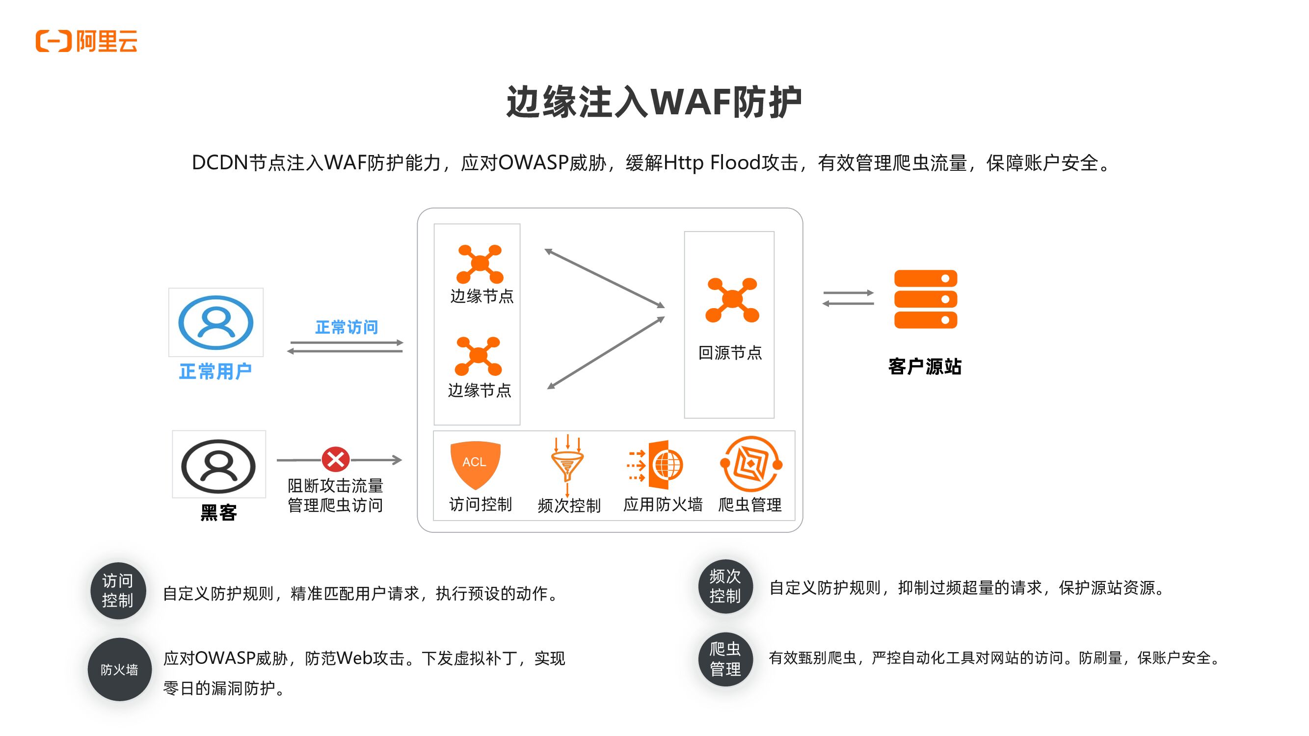 阿里云Web服务器如何确保数据安全和防御网络攻击？