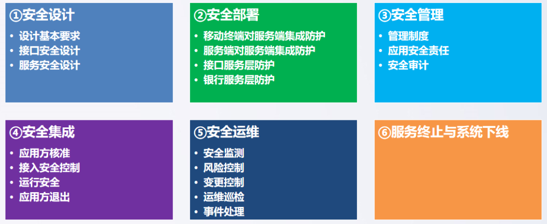 安全管理内容_内容安全检测