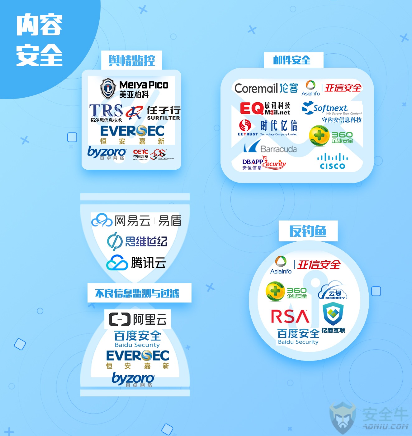 关于安全服务套餐的疑问标题，安全服务套餐保障哪些领域的安全问题？