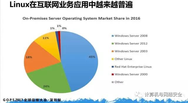 军工行业如何利用Linux系统提升安全性和效率？  第1张
