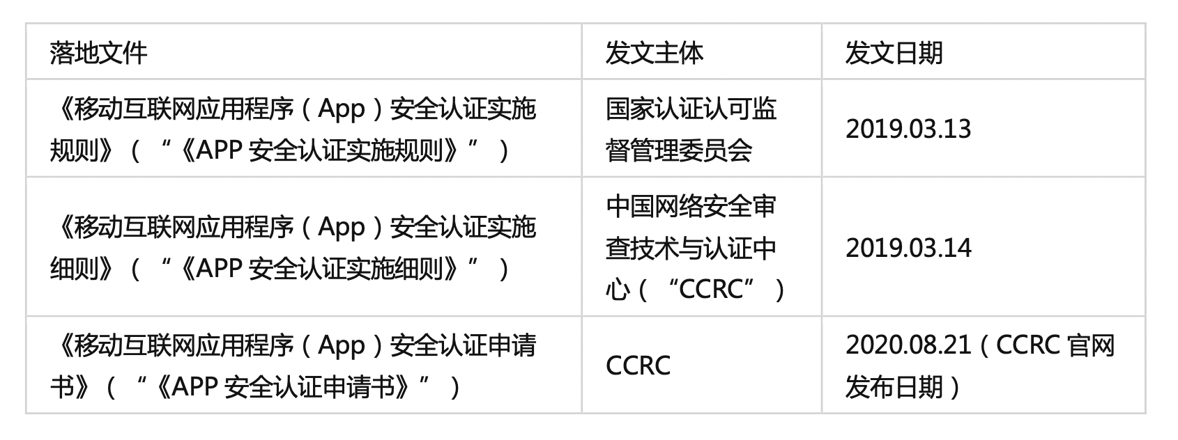 安卓手机 网站安全证书_APP特征信息及其获取方式